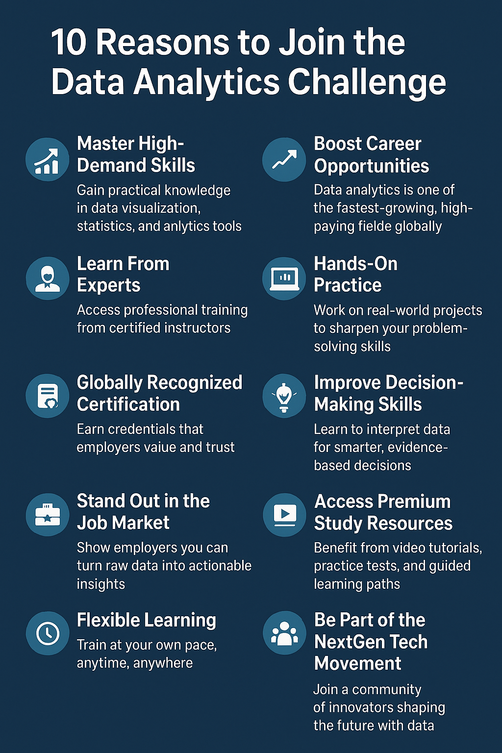 Infographic titled '10 Reasons to Join the Data Analytics Challenge' listing benefits such as mastering high-demand skills, boosting career opportunities, learning from experts, gaining globally recognized certification, hands-on practice, improving decision-making, standing out in the job market, accessing premium study resources, flexible learning, and joining the NextGen tech movement. Each reason is accompanied by a relevant blue icon on a dark blue background.