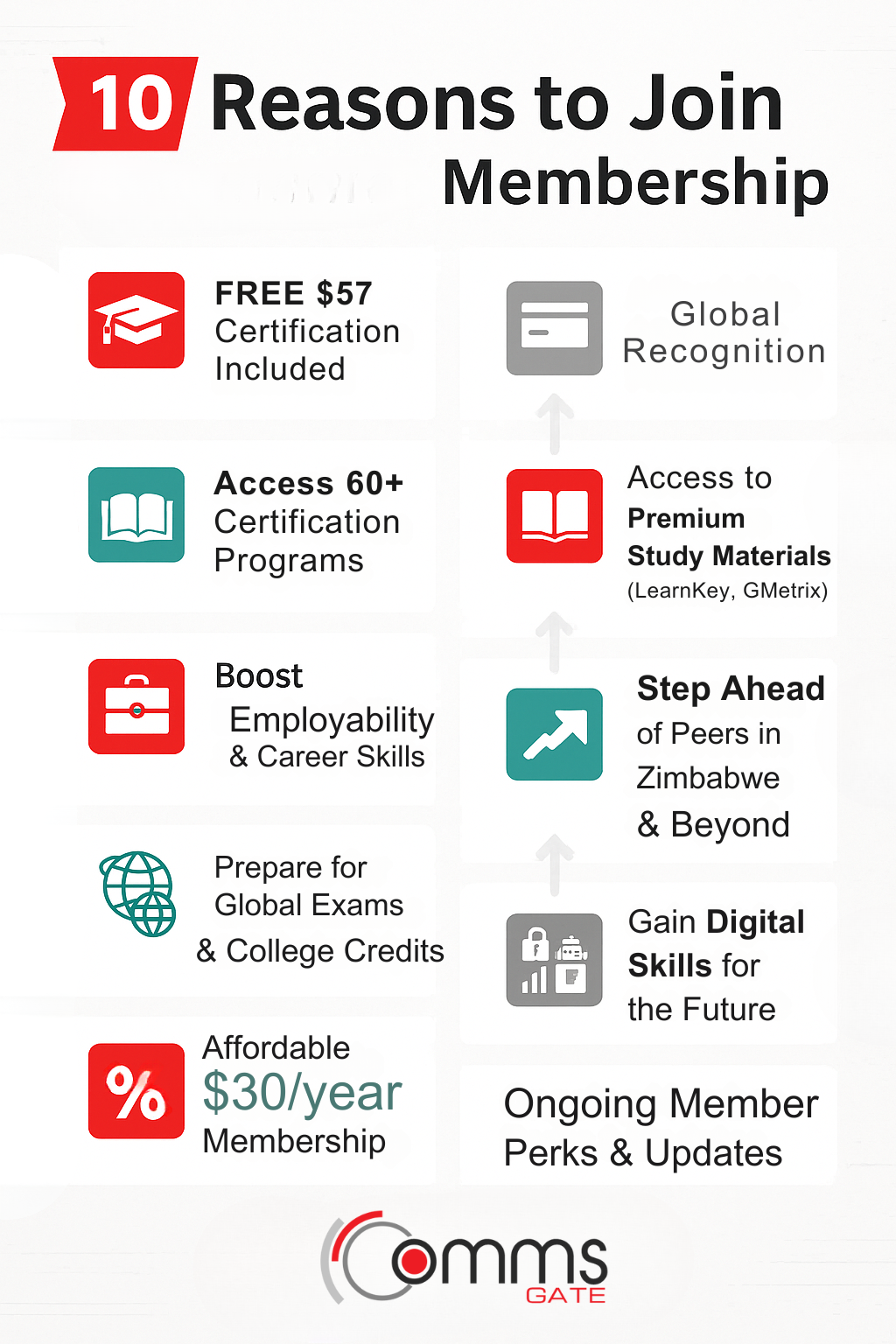 SkillUp Dual Exam Pack Membership