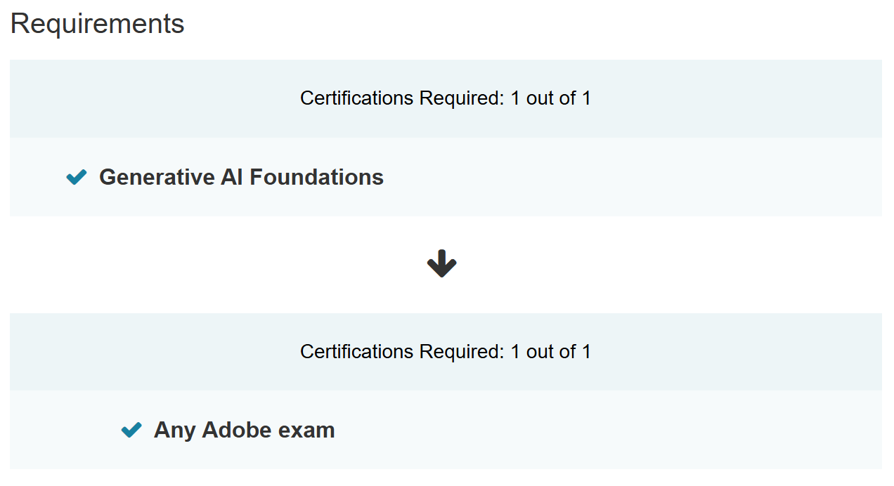Screen showing certification requirements with 'Generative AI Foundations' and 'Any Adobe exam' listed.