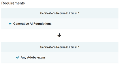 Screen showing certification requirements with 'Generative AI Foundations' and 'Any Adobe exam' listed.