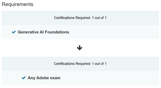 Screen showing certification requirements with 'Generative AI Foundations' and 'Any Adobe exam' listed.