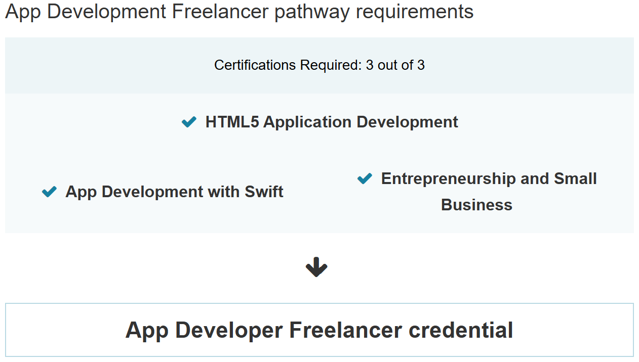 App Development Freelancer