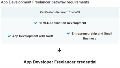 App Development Freelancer