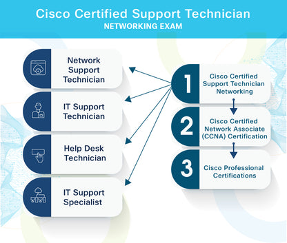 CCST Networking Certification - Bundle