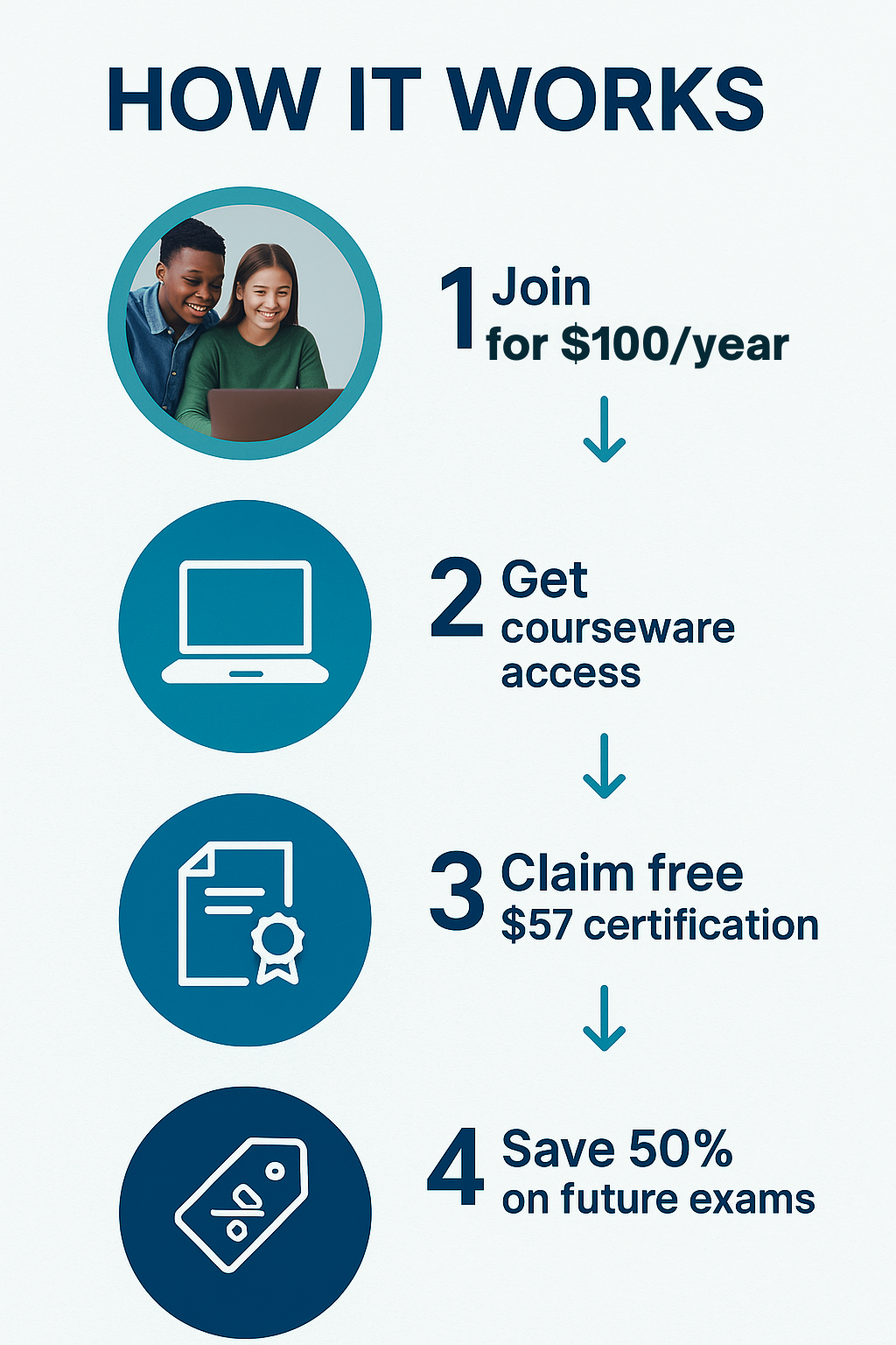 SkillUp Challenge Membership