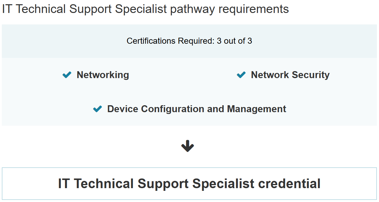 IT Technical Support Specialist