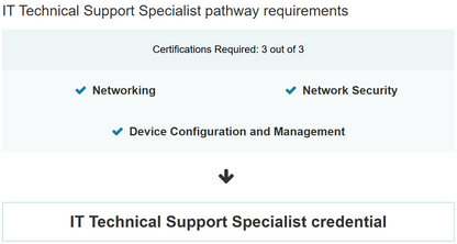 IT Technical Support Specialist