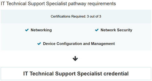 IT Technical Support Specialist