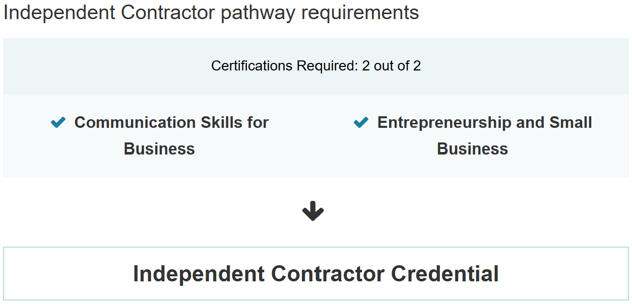 Independent Contractor pathway requirements with certification details on a white background