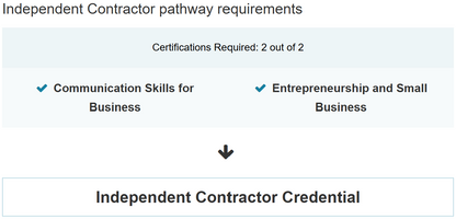 Independent Contractor pathway requirements with certification details on a white background