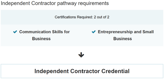 Independent Contractor pathway requirements with certification details on a white background