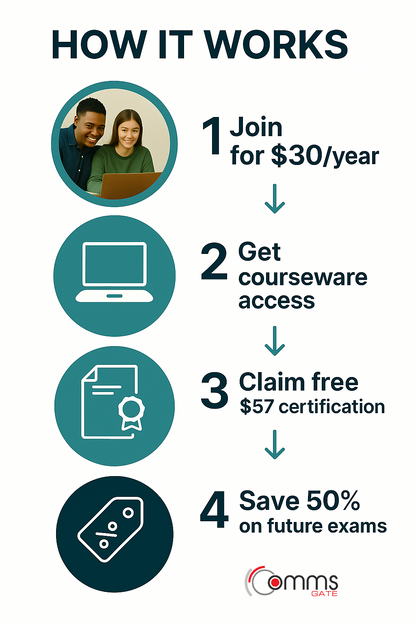 SkillUp Challenge Standard Membership