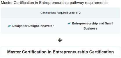 Master Certification in Entrepreneurship