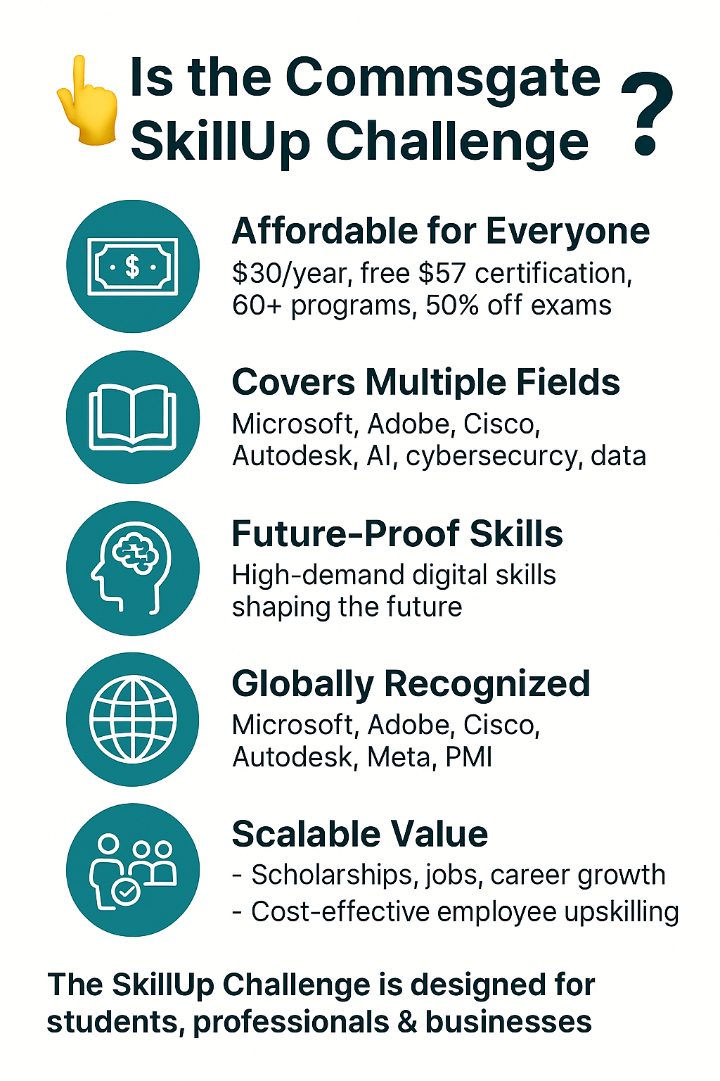 SkillUp Challenge Standard Membership