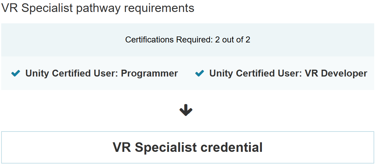 VR Specialist
