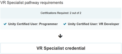 VR Specialist