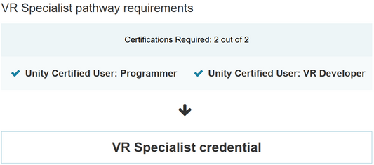 VR Specialist