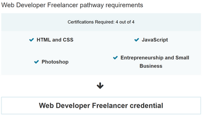 Web Developer Freelancer