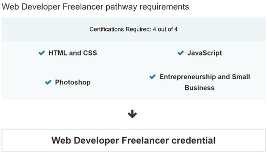 Web Developer Freelancer